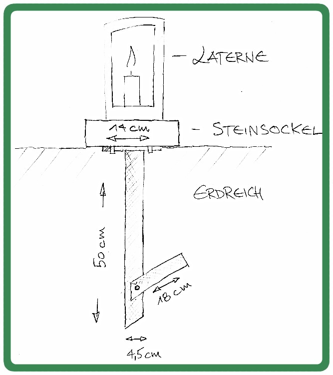 Erdanker aus Edelstahl