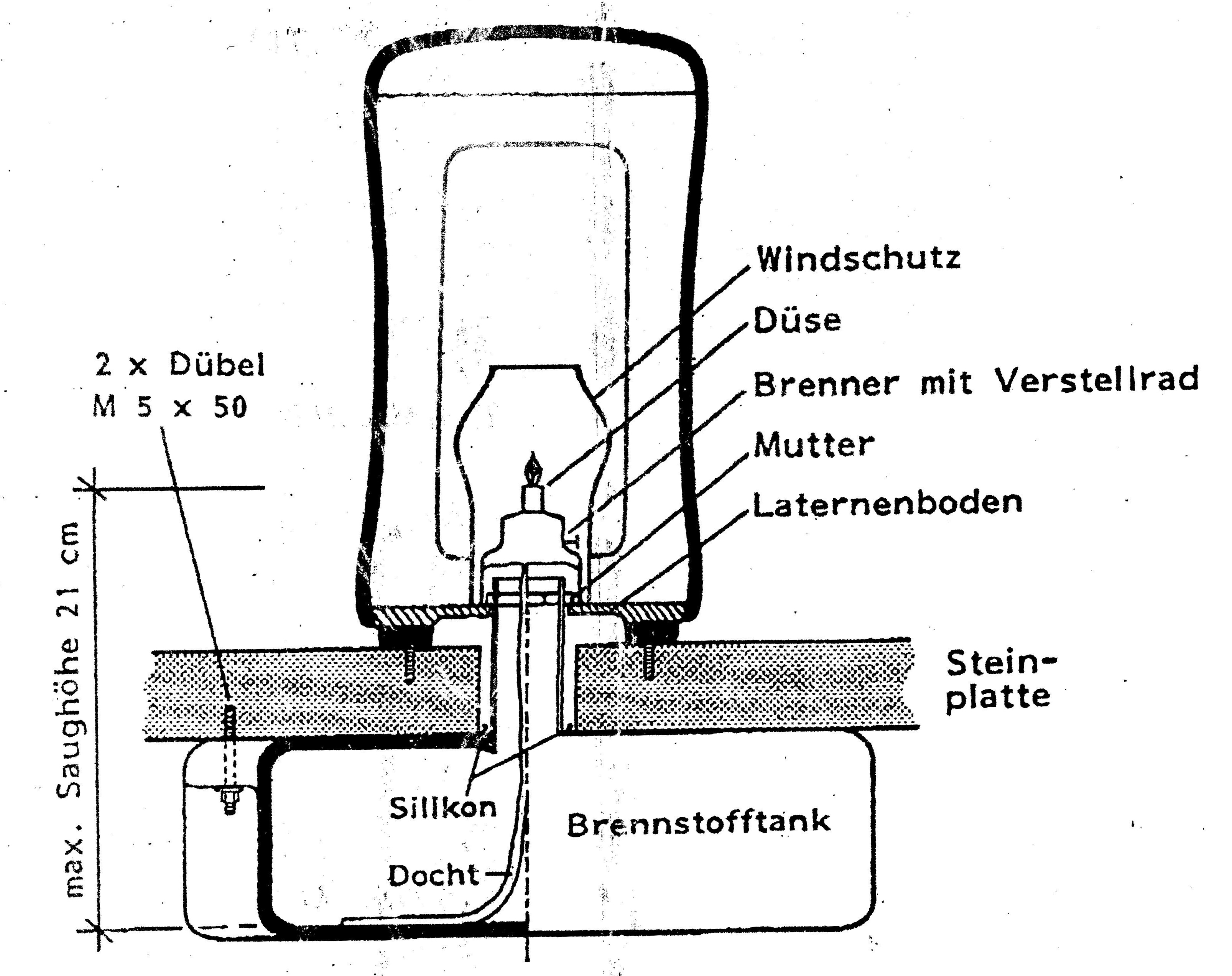 Tanksystem für Laternen